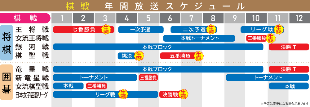 年間スケジュール