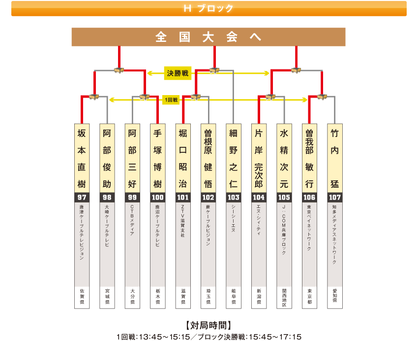 ブロックH