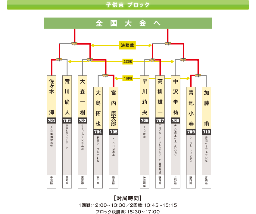 ブロックK