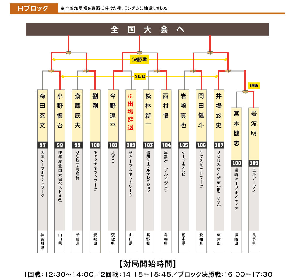 ブロックH