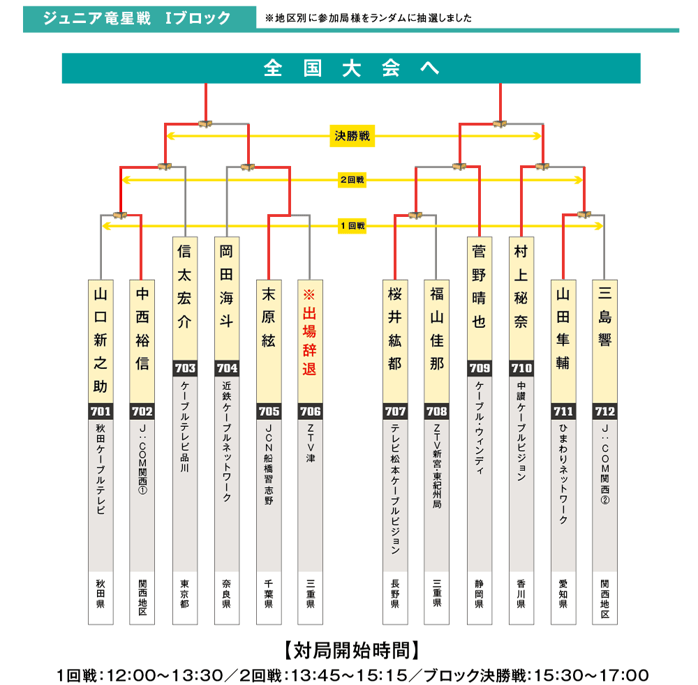 ブロックJ