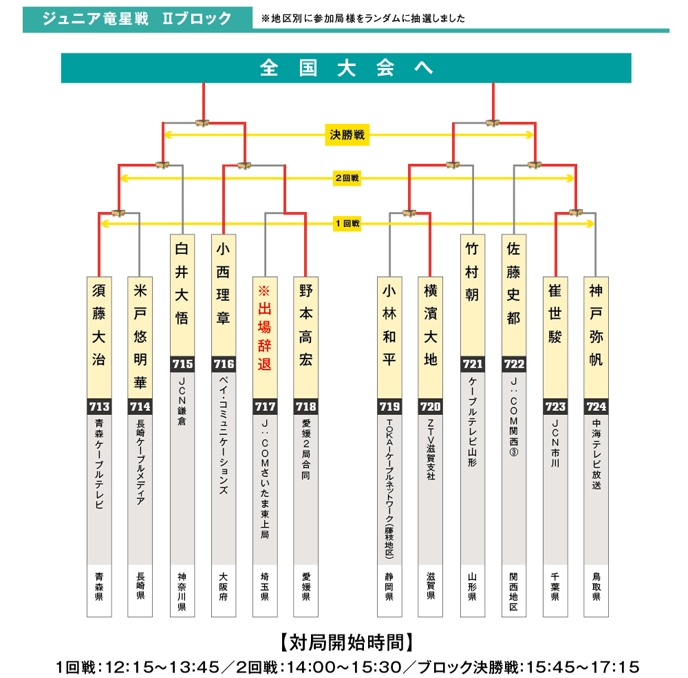 ブロックK