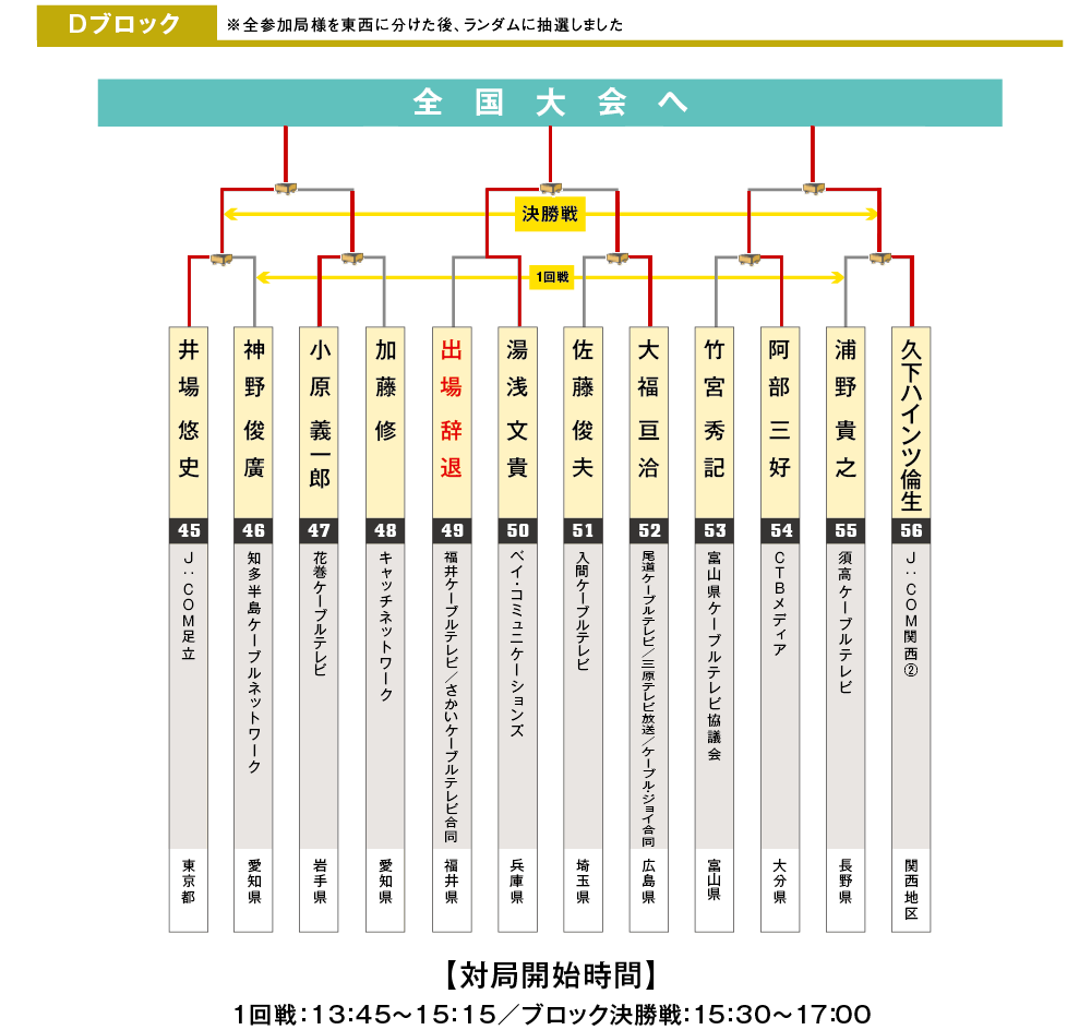 ブロックD