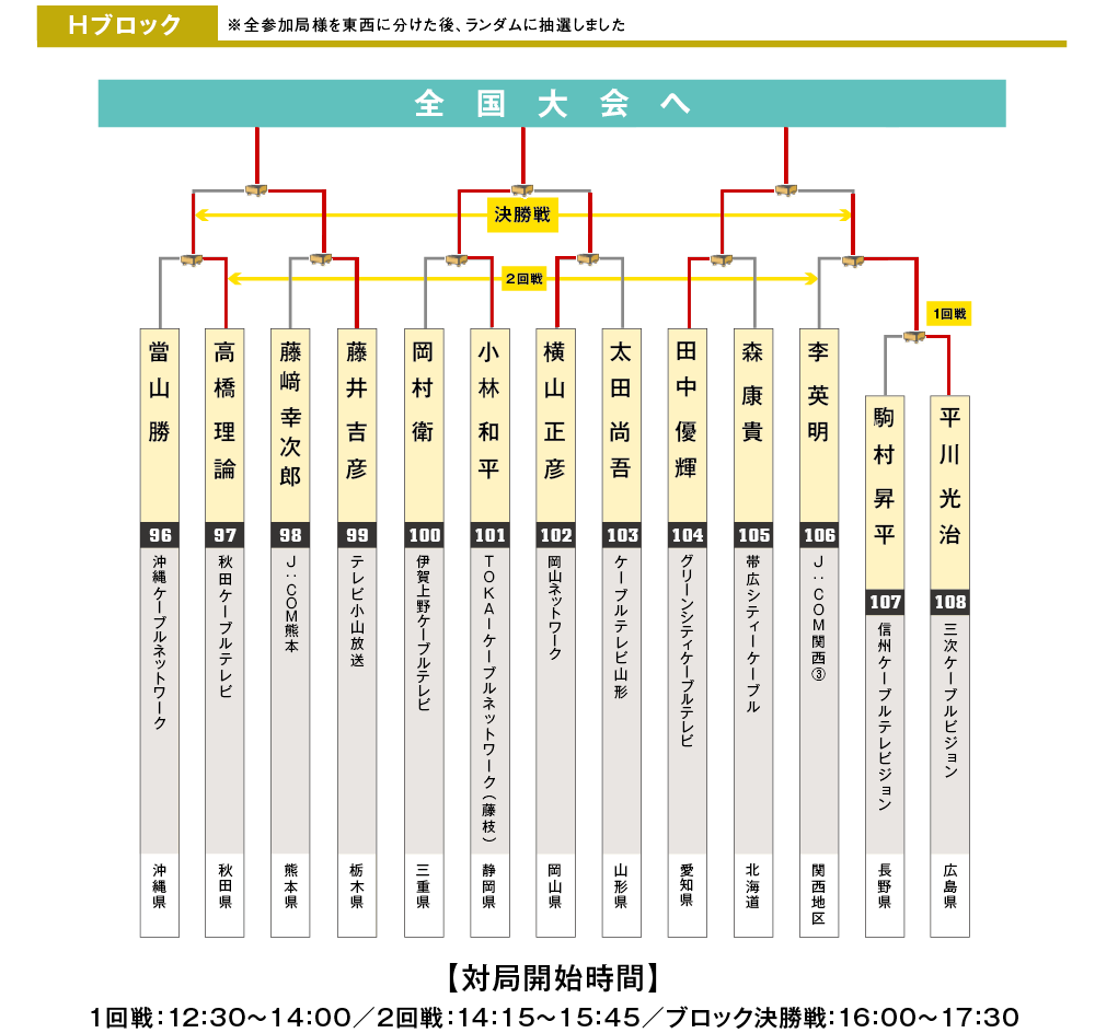 ブロックH