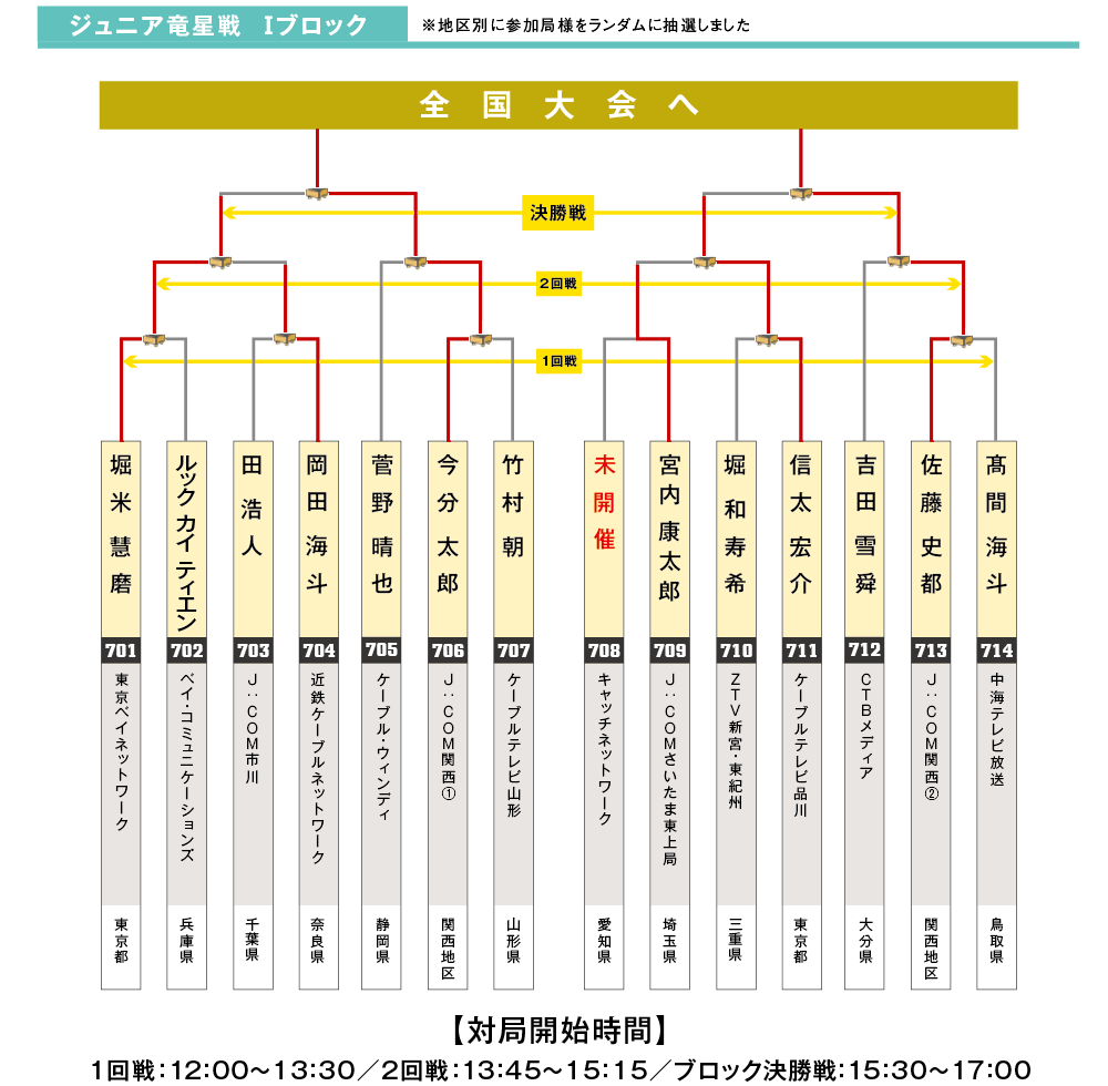 ブロックJ
