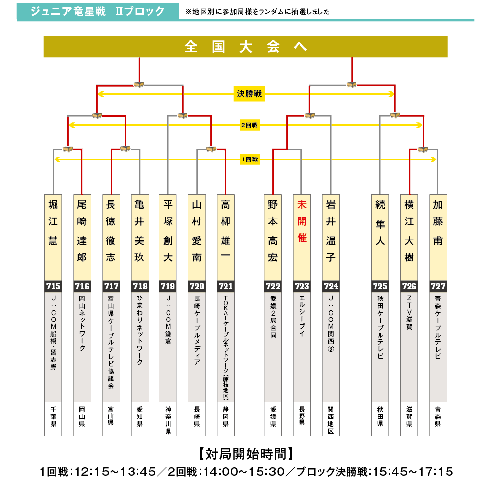 ブロックK