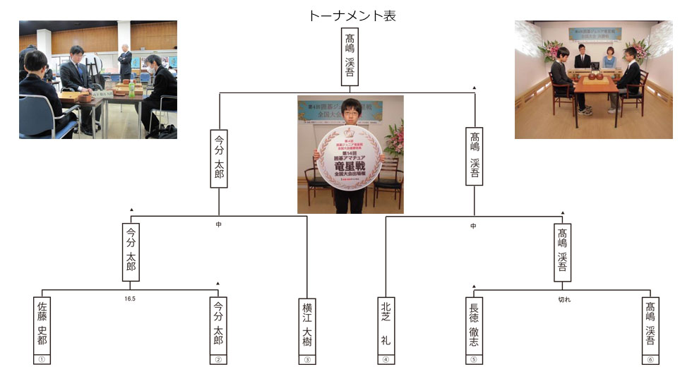 トーナメント表