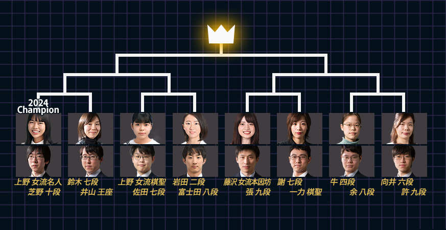 プロ棋士ペア碁選手権2025のトーナメント表