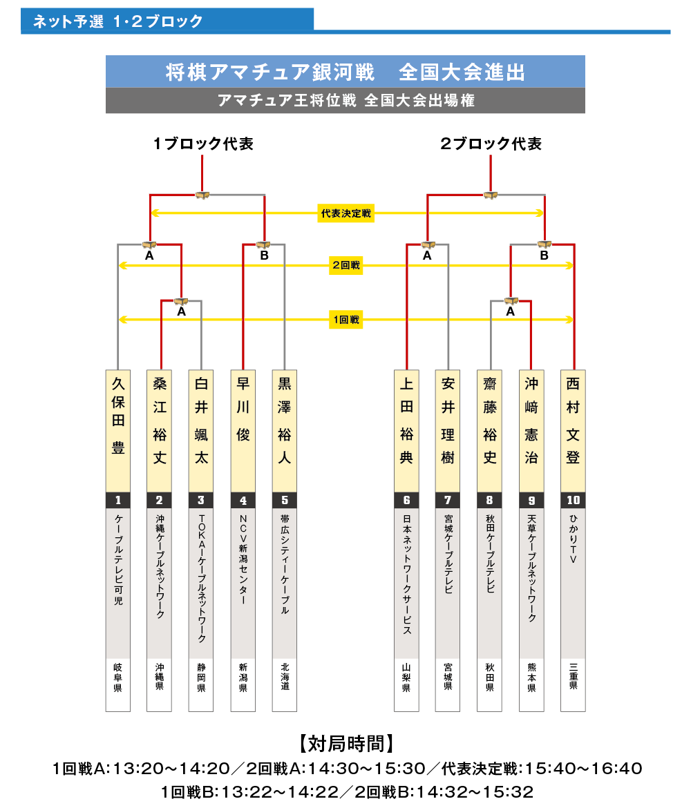 東日本ブロックネット予選