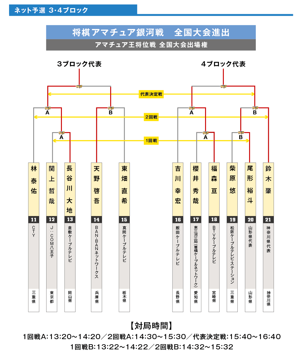 西日本ブロックネット予選