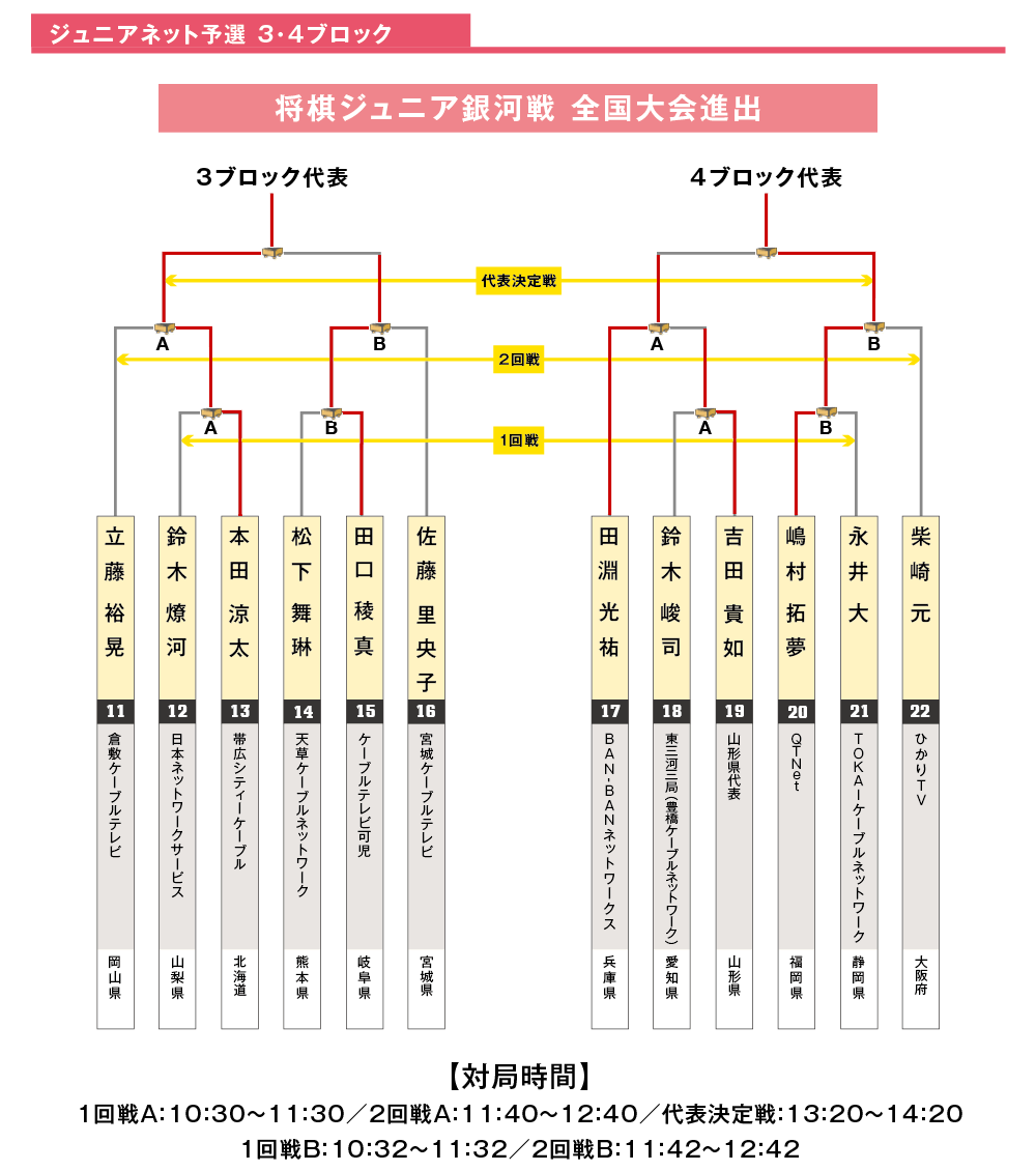 西日本ブロックジュニアネット予選